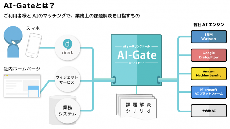 「AI-Gate」の画像