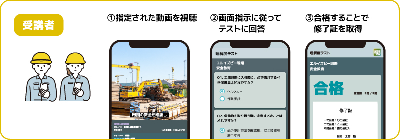 特長①視聴・テスト・修了証まで一貫対応