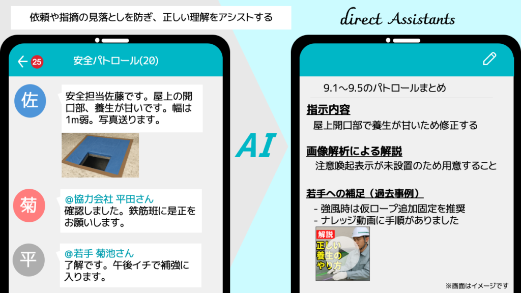「directアシスタント」画面イメージ