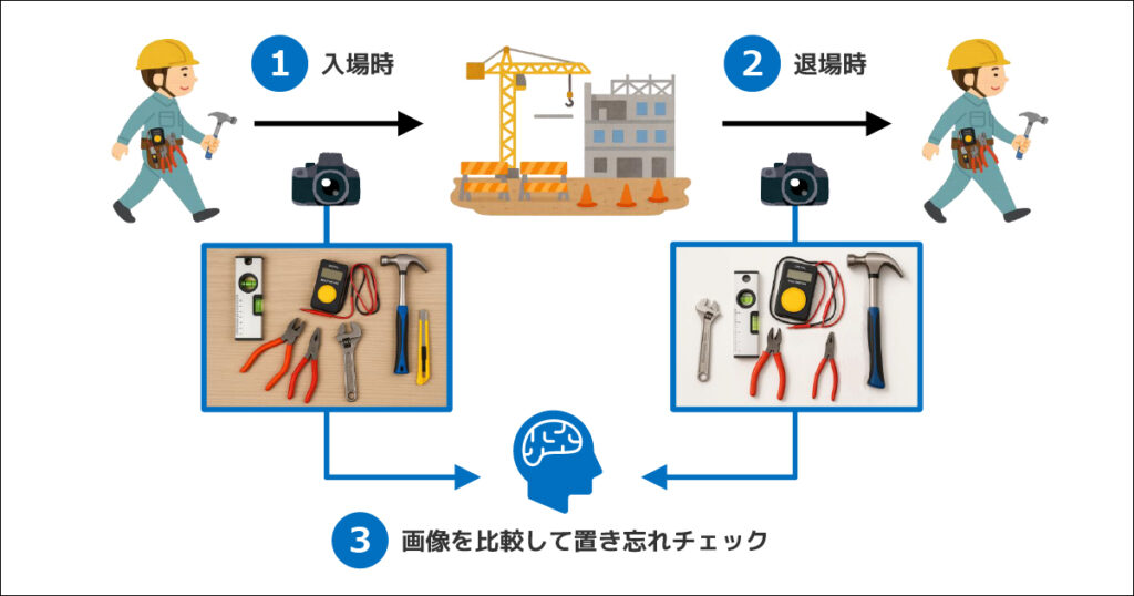 持ち込み工具チェックボット