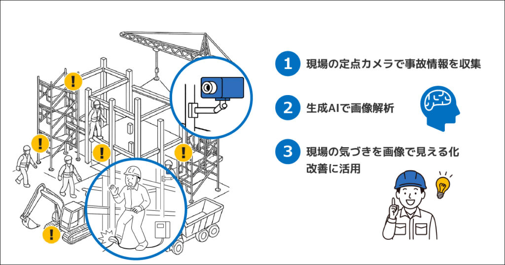 セーフティアイ(現場の危険箇所を見える化)