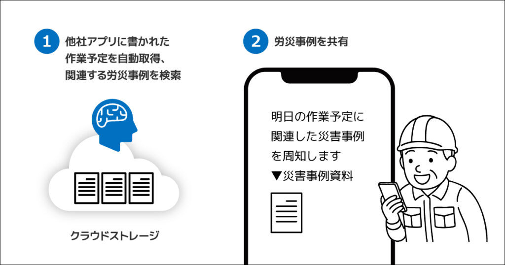 AI災害事例共有安全指示システム