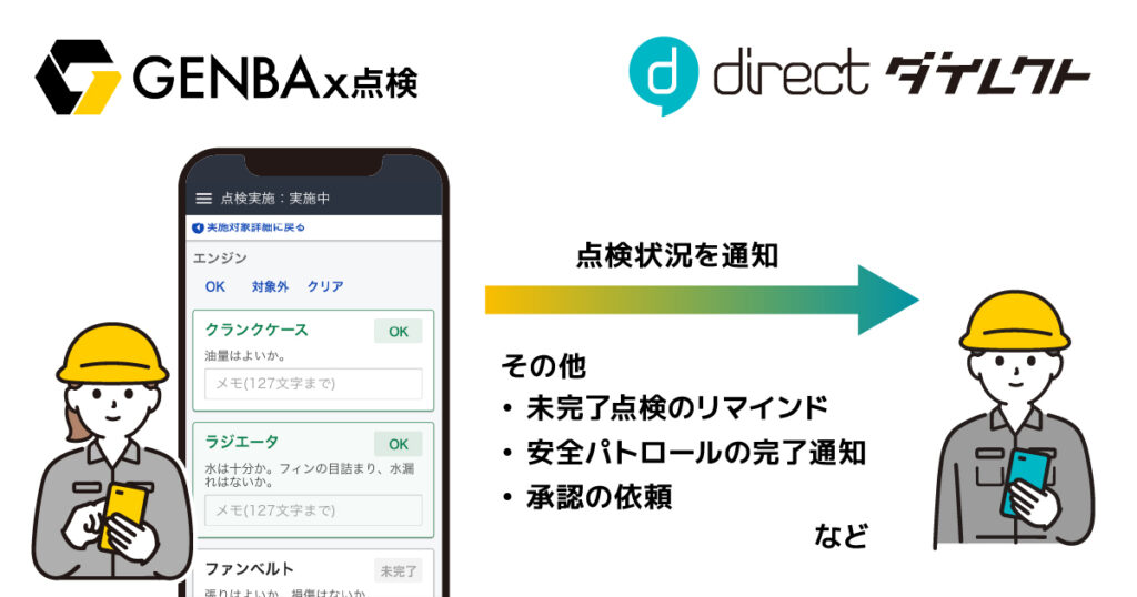「GENBAx点検」と「direct」連携の活用イメージ