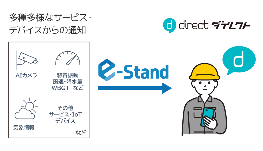 「e-Stand」×「direct」連携イメージ