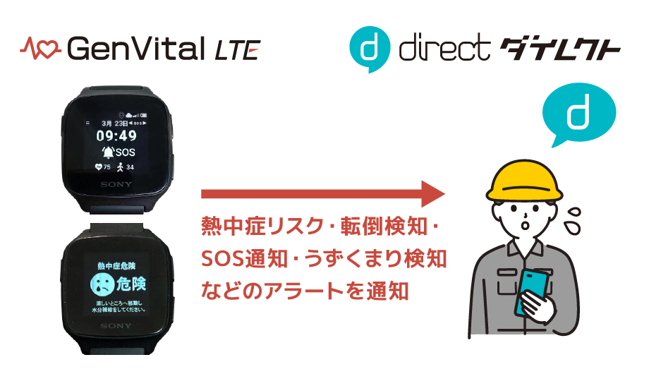 熱中症リスクや転倒検知、SOS通知、うずくまり検知などの各種アラートを「direct」にプッシュ通知します。