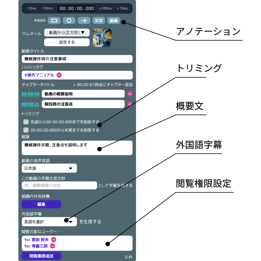 「ナレッジ動画」図形アノテーション、トリミング、閲覧権限設定